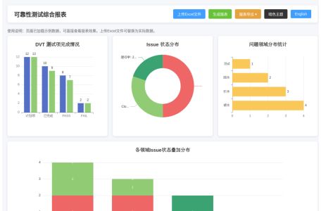 可靠性测试报表